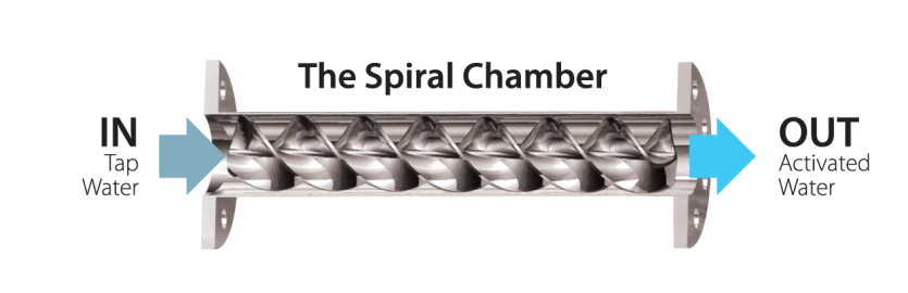 Vortexspiralchamber